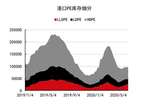 阿尔法牛财经：PP上涨不易 L“危”“机”并存