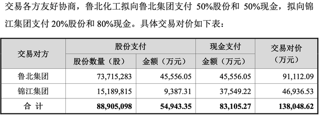 资产出售落地、业务主体业绩改善 锦江集团仍盼外部支援