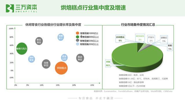 谁动了短保的奶酪？中国短保烘焙行业万字研究报告