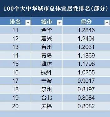 潍坊人，你幸福吗？