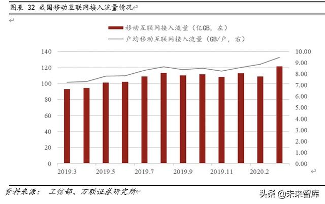 光纤光缆行业专题报告：三大需求拉动，行业重迎增长机遇