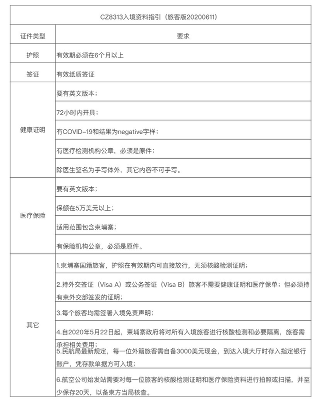 新冠疫情下，如何返回美国详解！