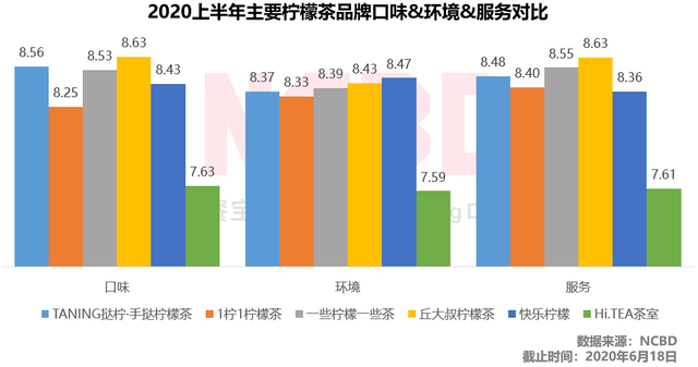 成为“广州的茶颜悦色”？挞柠差得还有点远