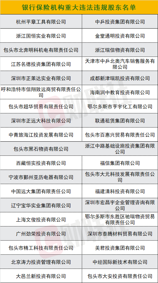 周末要闻汇总：中芯国际下周登陆科创板 超550亿解禁洪流来袭