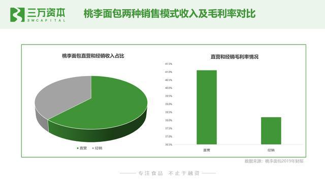 谁动了短保的奶酪？中国短保烘焙行业万字研究报告