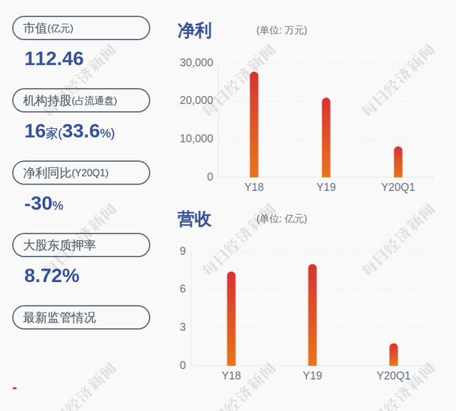 股价异动！凯撒文化：连续三个交易日收盘价格跌幅偏离值累计超过20%