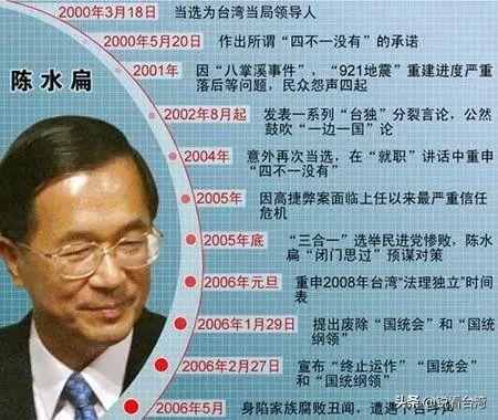 从“父子”到死敌，李登辉和陈水扁的恩怨情仇“全透析”