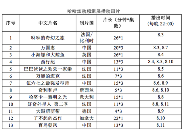 一大波好戏来袭！上海电视节海内外佳作展播点燃8月荧屏