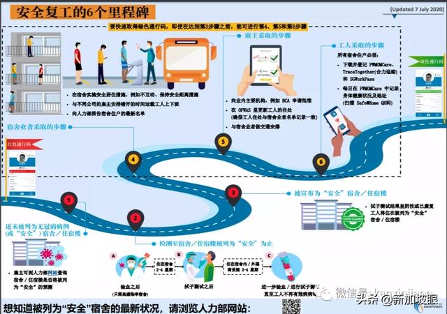 新加坡今日疫情报告：请注意！安全复工的6个步骤