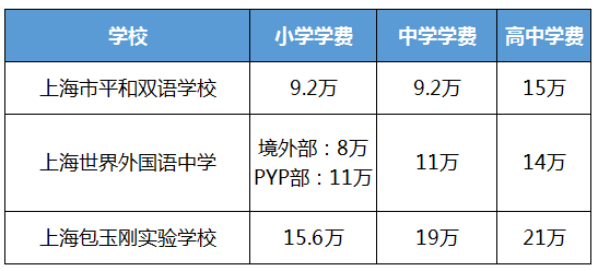 新加坡、香港、上海，三个亚洲国际教育高地，你送孩子去哪求学？