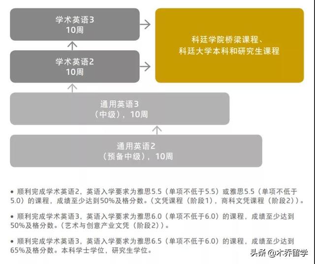 科廷新增11月语言班，更多考试选择助你搞定语言学习