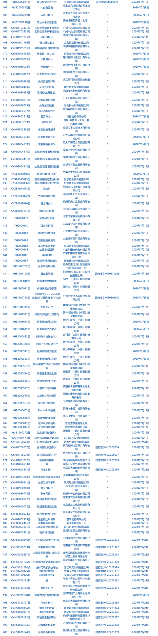 每周医药看点（7.20~7.26）