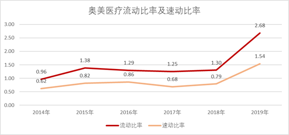 一家医疗敷料龙头奥美医疗，产品订单已排到了三季度