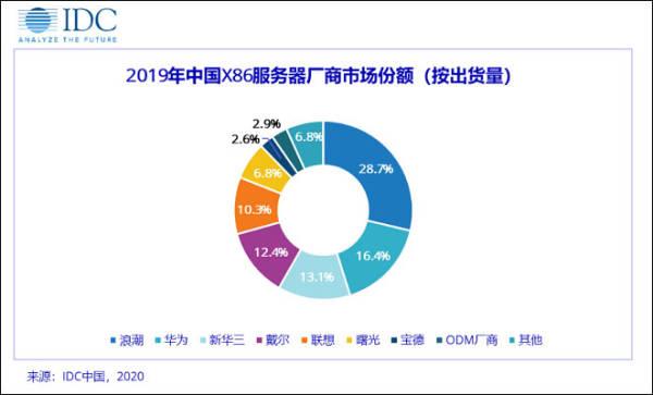 浪潮“惊魂48小时”