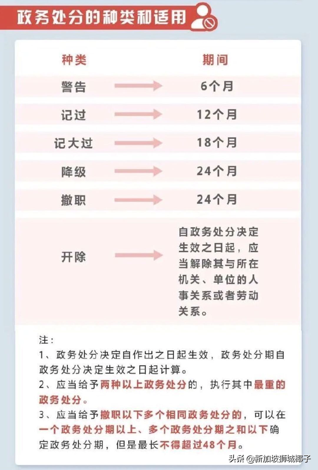 中国最新政策，这些人不能移民新加坡了！官方否定1000万人口计划