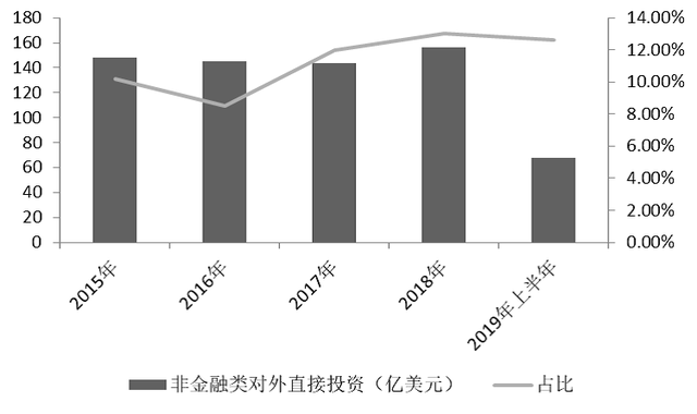 最新中国企业全球化报告：跨境电商机遇多，外资集聚高端产业