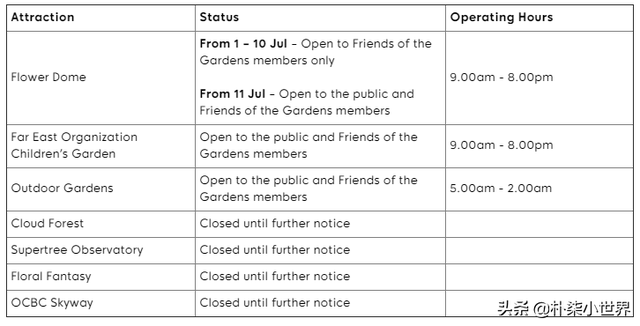 新加坡多个景点重新开放，预定起来啦