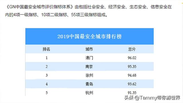 毕业旅行地怎么选，靠谱数据加持良心推荐，过来人陪你选