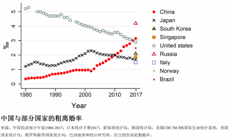 当代中国家庭更追求个人自由，但仍以孩子为中心