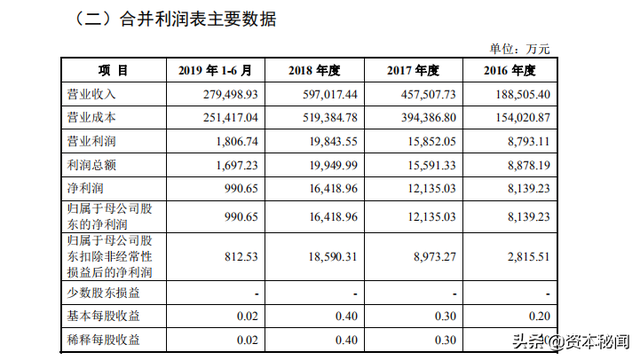 又一家电声产品制造商IPO折戟 迪芬尼上市“梦碎”