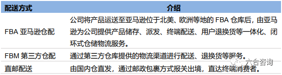 「IPO观察」第10期：傲基科技，跨境电商头部玩家加速成长