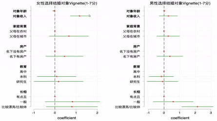 当代中国家庭更追求个人自由，但仍以孩子为中心