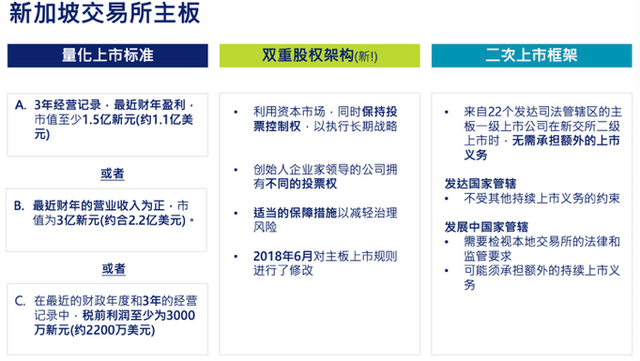 新交所能挑战港交所吗？