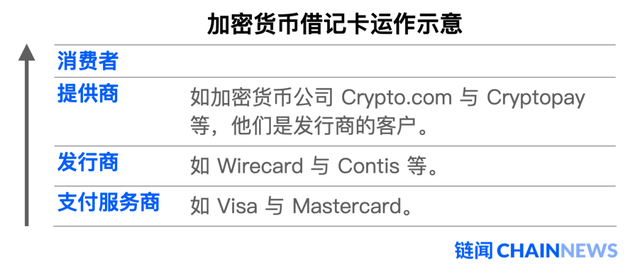 Wirecard 丑闻引发币圈出入金渠道大震荡，加密借记卡版图新洗牌