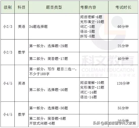 新加坡政府学校入学考试开始报名！考试题型是什么？要怎么备考？