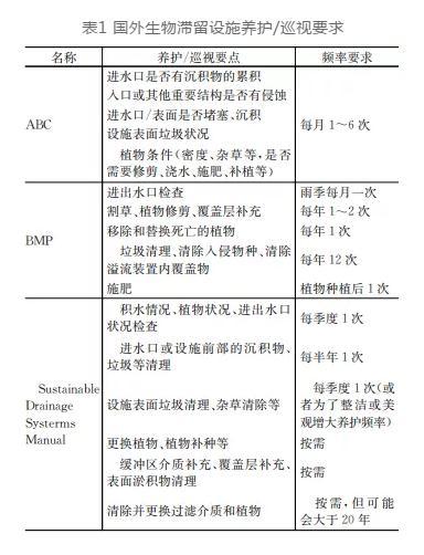 主编单位解读：《嘉兴市海绵城市设施运行管理技术指南》