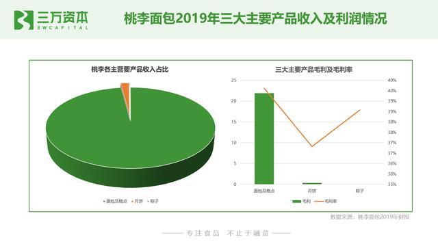 谁动了短保的奶酪？中国短保烘焙行业万字研究报告