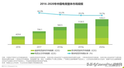 电竞峰会前瞻：嘉宾阵容焕新升级 产业发展或迎重大加速拐点