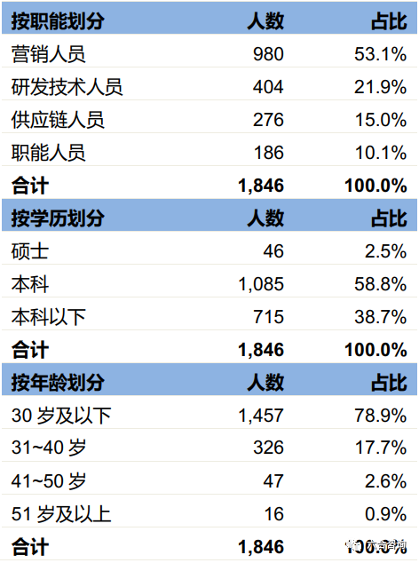 「IPO观察」第10期：傲基科技，跨境电商头部玩家加速成长