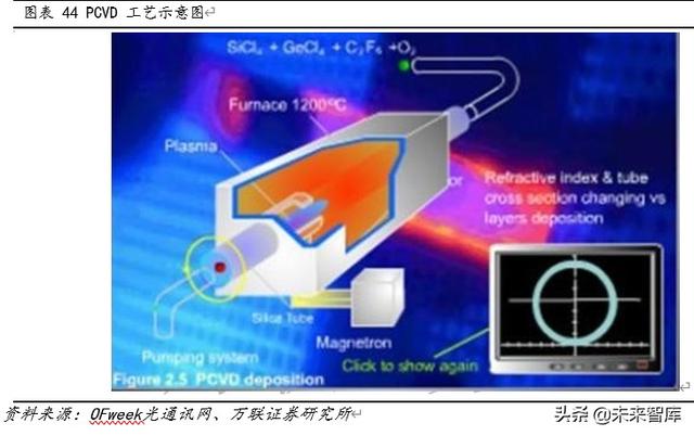 光纤光缆行业专题报告：三大需求拉动，行业重迎增长机遇