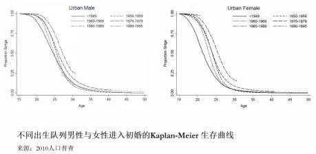 谢宇：当代中国家庭更追求个人自由，但仍以孩子为中心