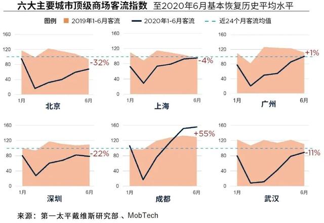 风雨22年，奢侈品牌在成都的变迁发展史