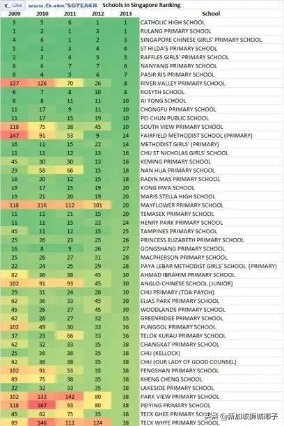 明天起！开始新加坡小学报名，疫情下有重大变化
