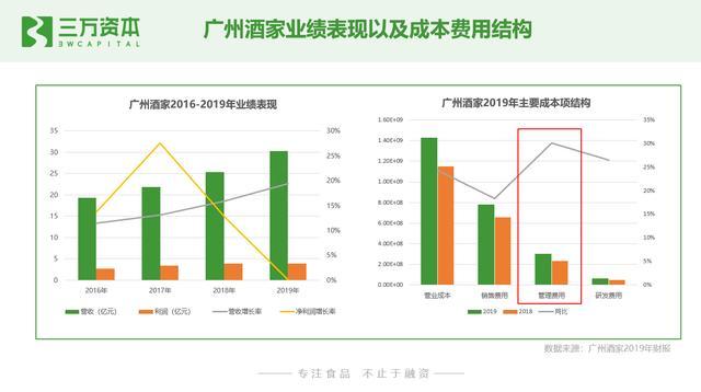 谁动了短保的奶酪？中国短保烘焙行业万字研究报告