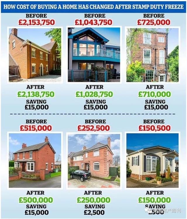 英国印花税减免新政详解：不同价位能省多少钱？如何影响楼市？