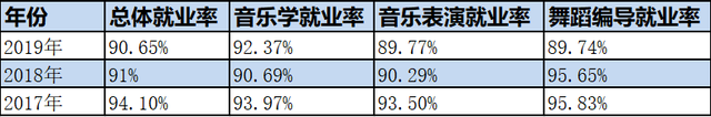 南阳师院音乐学院：以梦为曲，谱写音乐青春华章