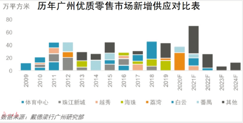 网红经济下商业体悄然进化