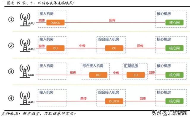 光纤光缆行业专题报告：三大需求拉动，行业重迎增长机遇