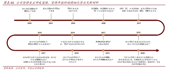 公司分析之万华化学（基础知识篇）