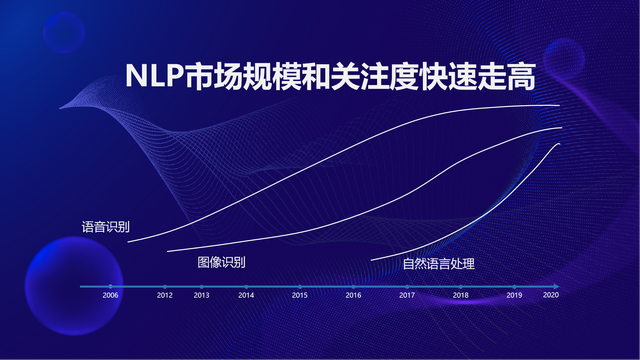 虎博科技创始人兼CEO陈烨：NLP加速产业互联网数智升级