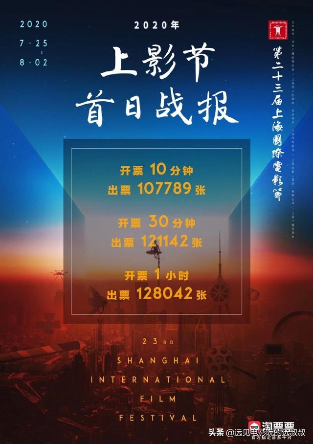 复工首日全国票房351万，长春只有两影城复工，7月21日影视圈资讯