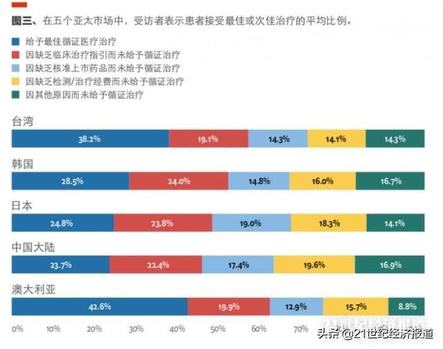 无声的苦难：罕见病的认知、诊断、治疗和研究困境