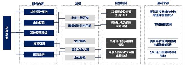 海南自贸港建设方案解读—产业园区相关理论