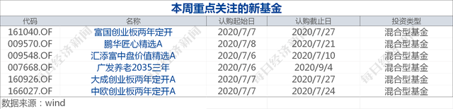 早财经丨瑞幸咖啡召开股东大会，陆正耀等遭罢免；中信证券、中信建投再度否认合并传闻；Ⅲ级预警！内蒙古巴彦淖尔市确诊一例鼠疫病例