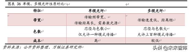 光纤光缆行业专题报告：三大需求拉动，行业重迎增长机遇