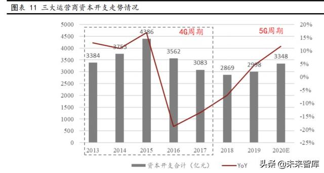 光纤光缆行业专题报告：三大需求拉动，行业重迎增长机遇